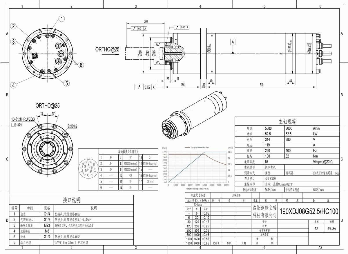 190XDJ08G52-cn